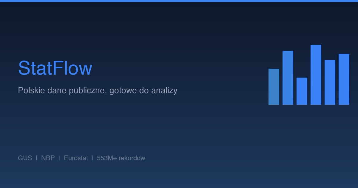 Cennik — StatFlow